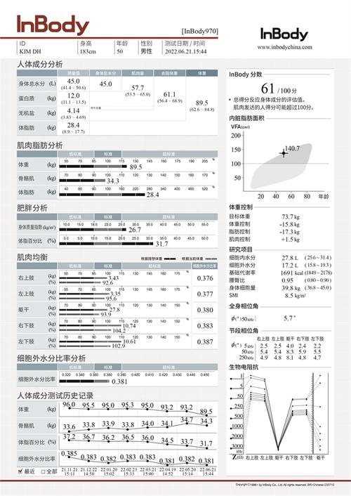 打造健康管理新范式,inbody创新推出inbody970人体成分分析仪_财富号_