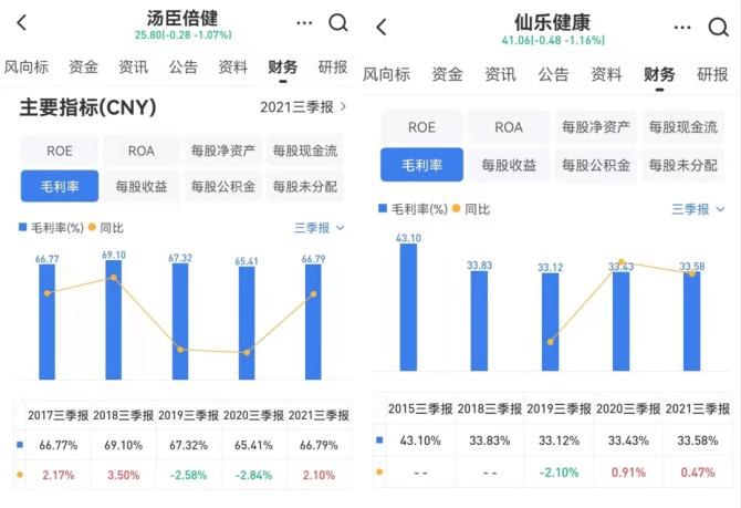 仙乐健康:品牌的梦醒时分,代工厂的消亡时刻_母婴首条-商业新知