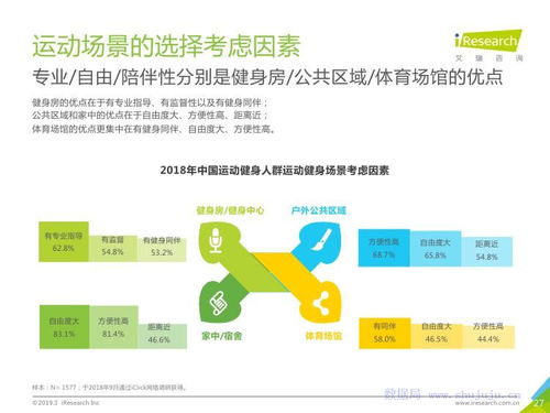 艾瑞咨询 中国运动健身行业发展趋势白皮书