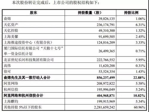 阿里又出手 73亿 抄底 这家500亿巨头